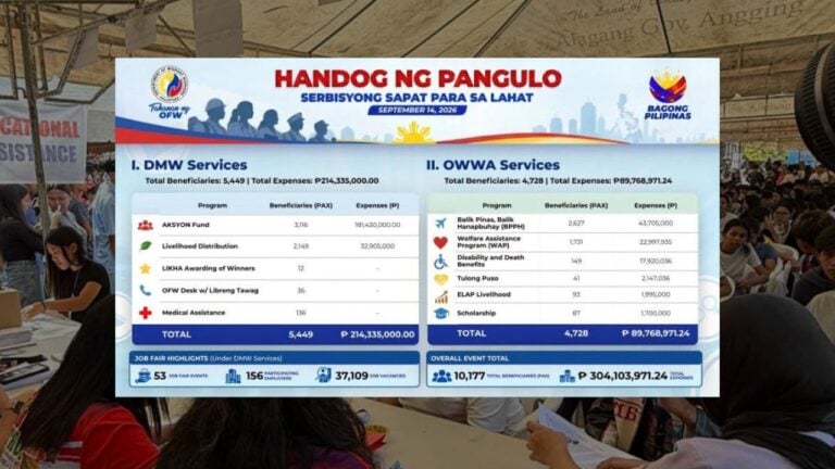 ofws receive over 304 million in cash aid