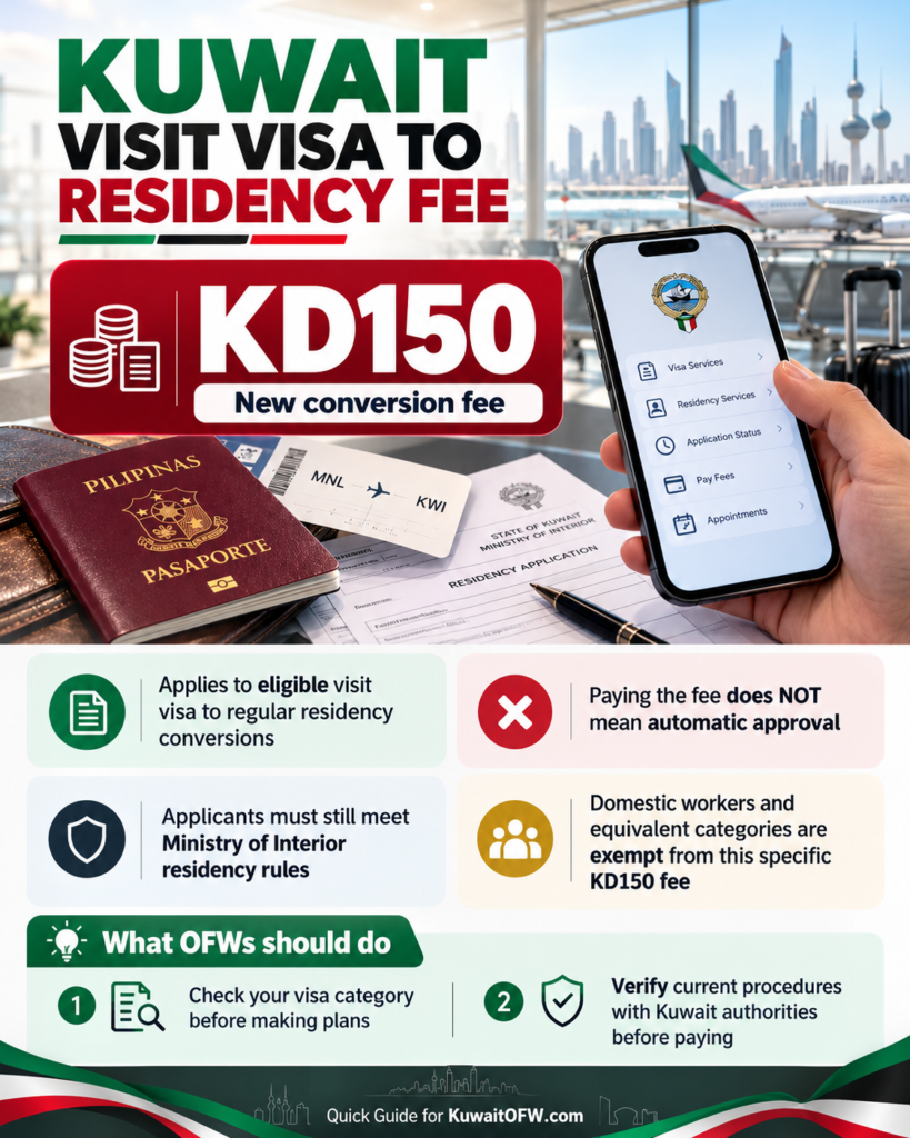 Kuwait Visit Visa Fee Guide