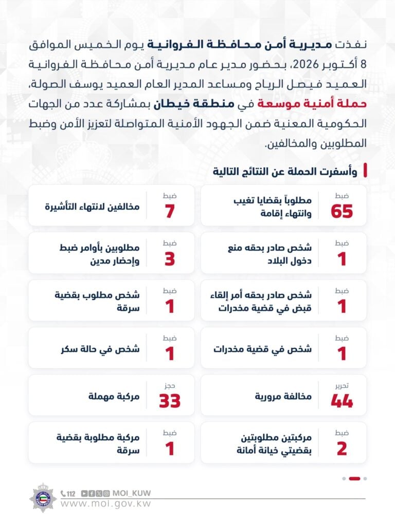 farwaniya-seurity-campaign-results-2